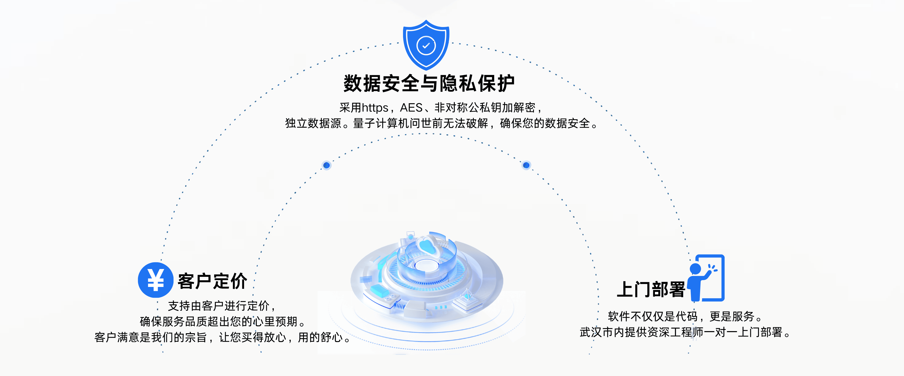 您的满意就是我们的初心